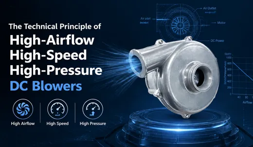 The Technical Principle of High-Airflow High-Speed High-Pressure DC Blowers.webp The Technical Principle of High-Airflow High-Speed High-Pressure DC Blowers.webp